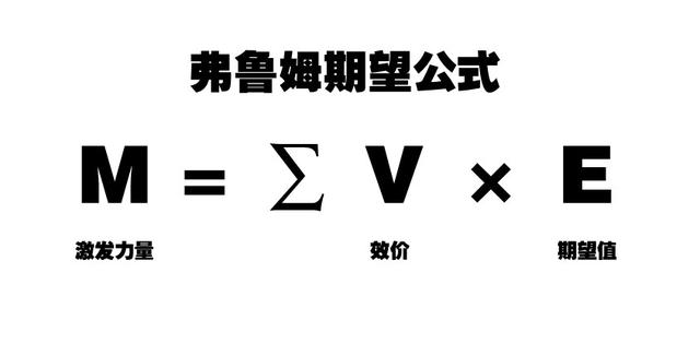 巧用"期望理论",治好孩子拖延症