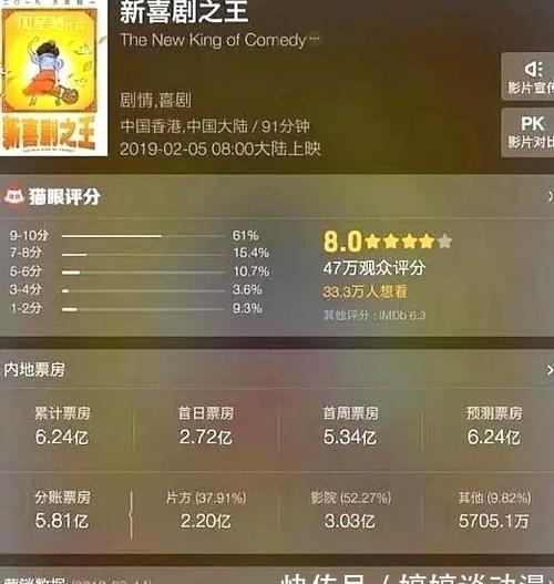《新喜剧之王》网络首播,周星驰力压吴京百亿票房,成为最大赢家