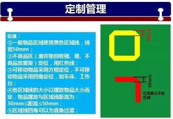 備註:第一種適用滅火器劃分;第二種適用於消防栓通道區域劃分; 7,車輛