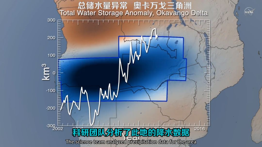 过去15年grace对全球淡水资源的追踪