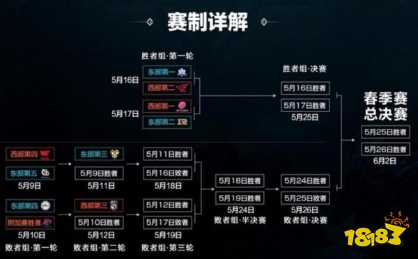 王者荣耀2019kpl季后赛开赛时间和赛程安排图