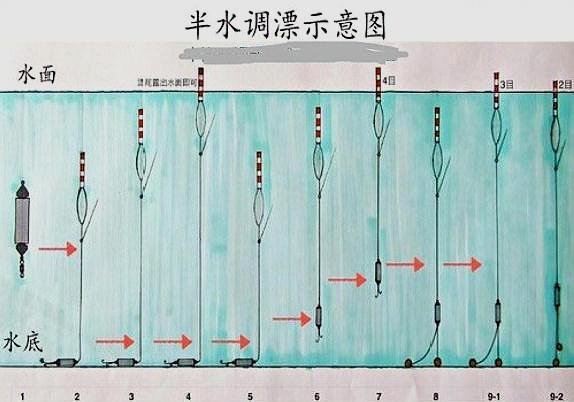 调四钓二最准确的方法图片