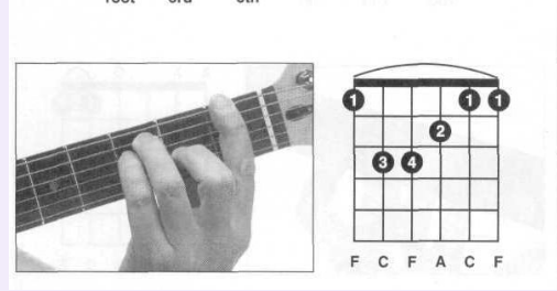 吉他c调小F和弦指法图图片
