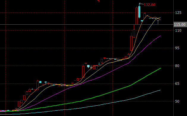 新三板137只创新层股票破净