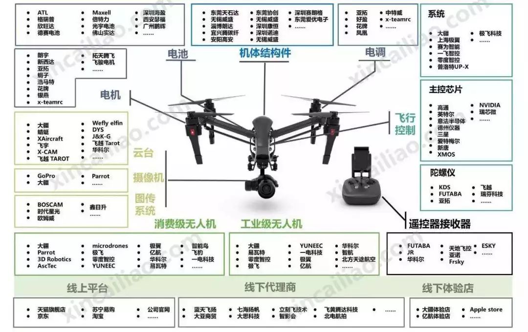 无人机原理与结构图解图片