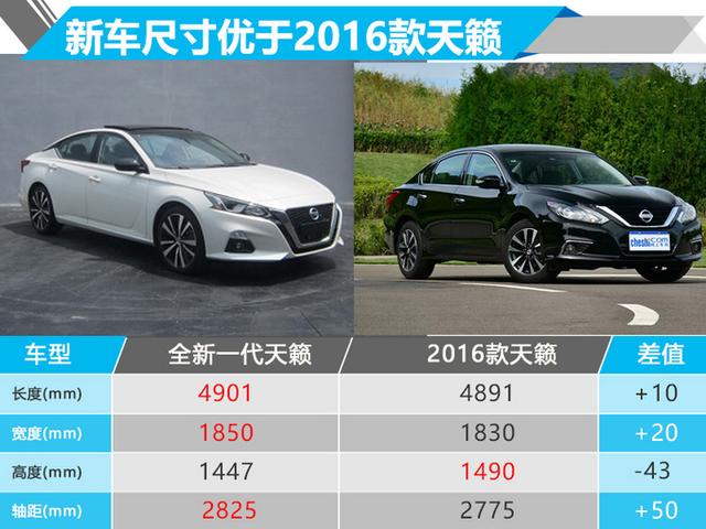全新天籁即将发布!配2.0t,0-100km/h加速6.42秒,新雅阁要哭了