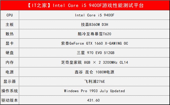 英特尔酷睿i5 9400f游戏性能评测:性能出众,1500元内无敌手