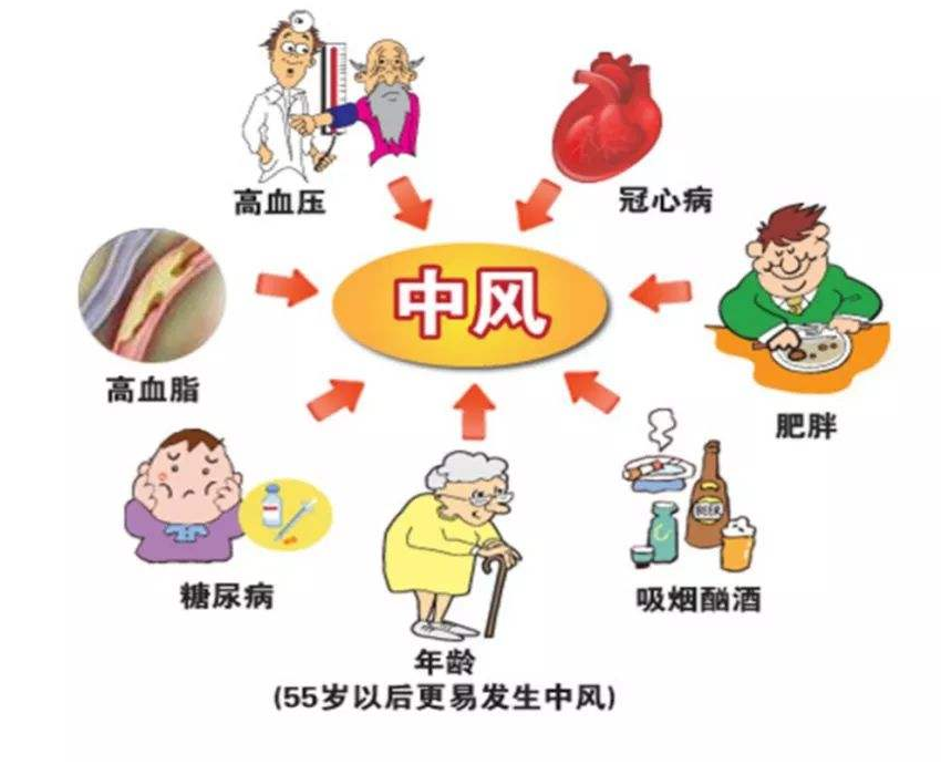 注意"啤酒肚"的疾病信号,严重危害大家的身体健康,你了解多少