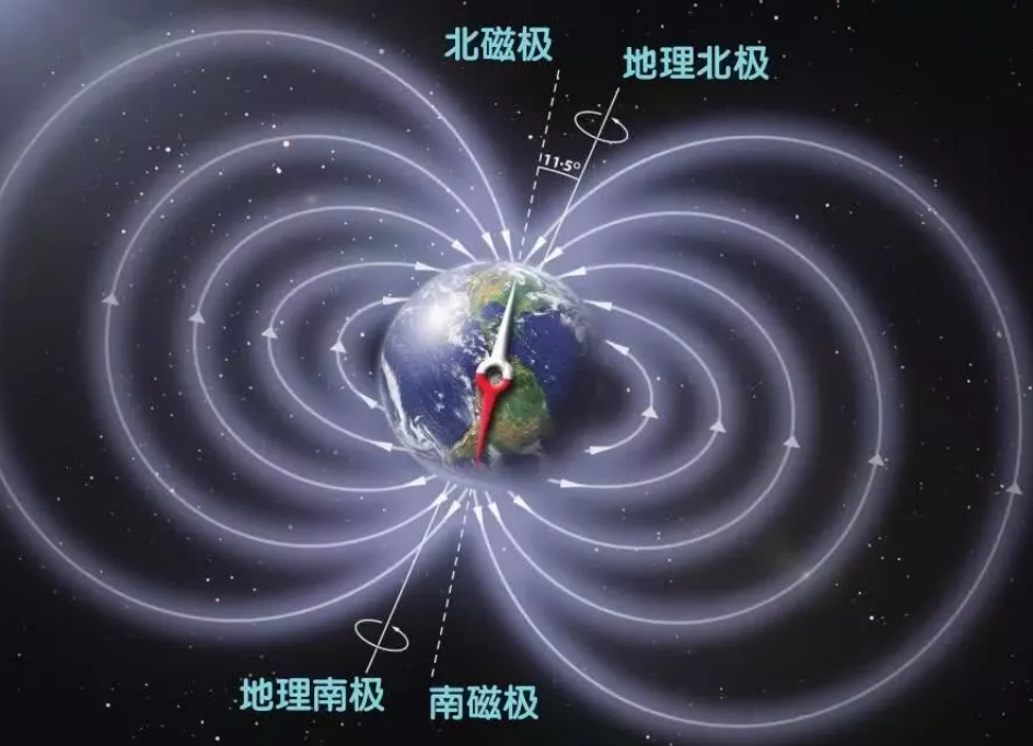 地球磁场出现反转?科学家发现北磁极正快速向西伯利亚地区里移动