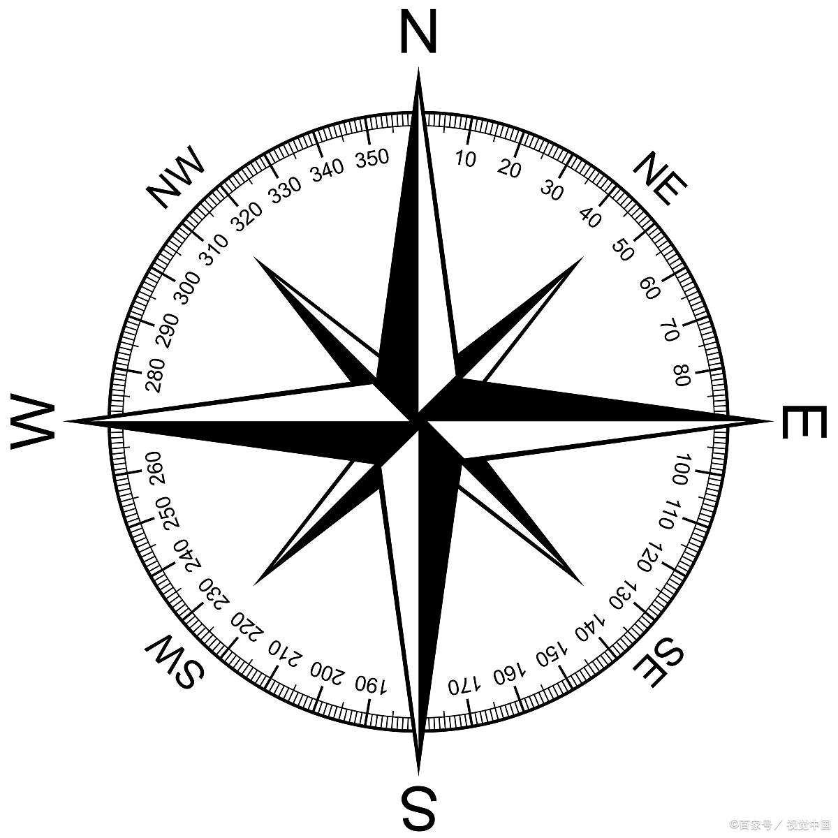东南方代表什么数字