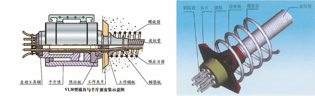 无粘结预应力筋张拉分段 2020年最新商品信息聚合专区 百度爱采购