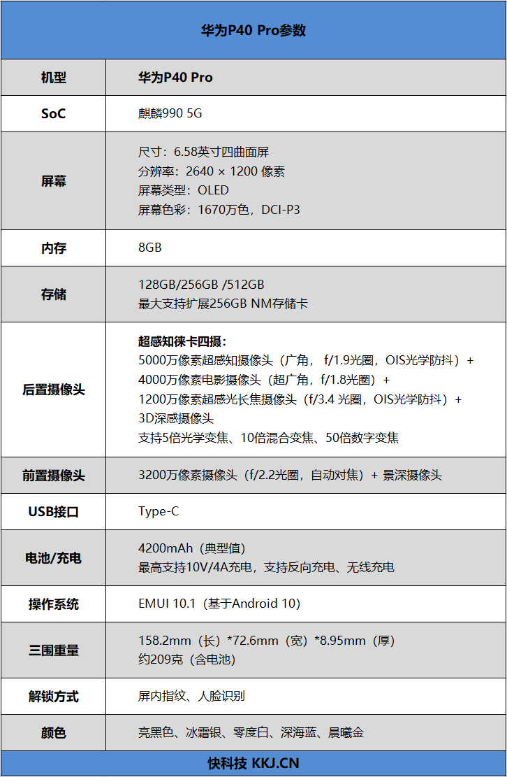 华为p40pro系列详细参数图片