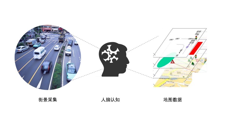 新手司机上路就慌?百度地图ai图像识别帮你还原复杂路口