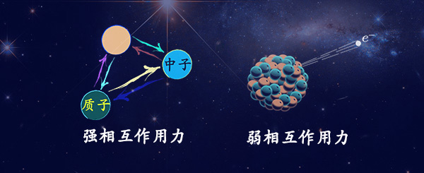 四種基本力中引力是最弱的,為何還能坍縮出破壞力超強的黑洞?