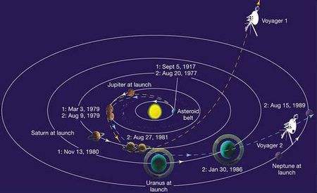 木星的引力弹弓为流浪地球加速,木星的轨道会变吗?