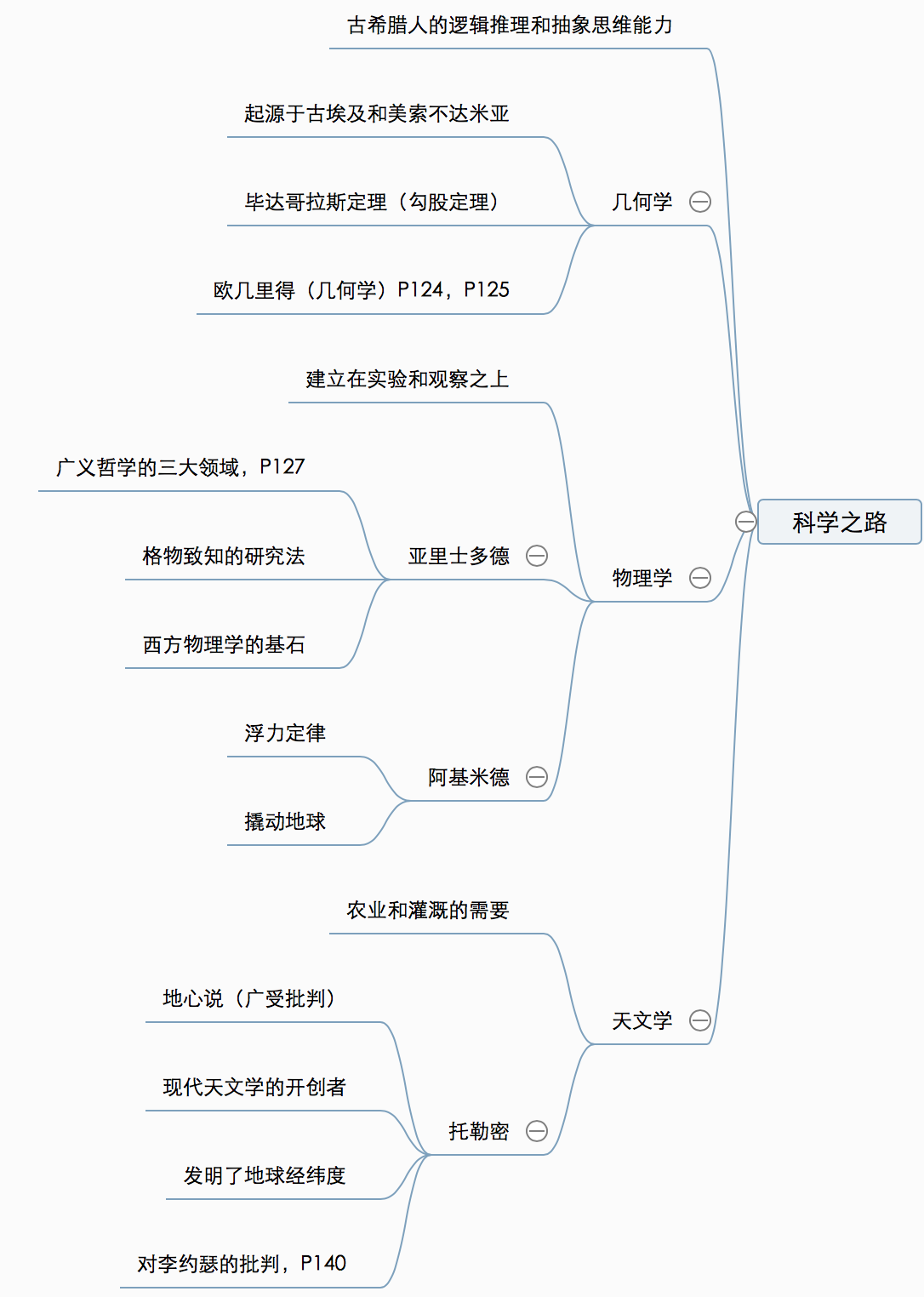 亚洲文明之光思维导图图片