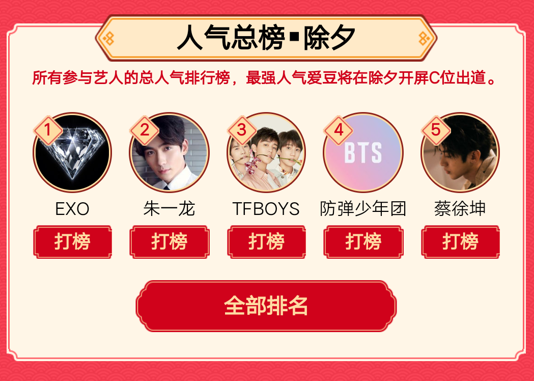 打响2019春节霸屏争夺战 送李易峰在五千万粉丝开屏c位出道