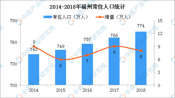 福州市区人口图片