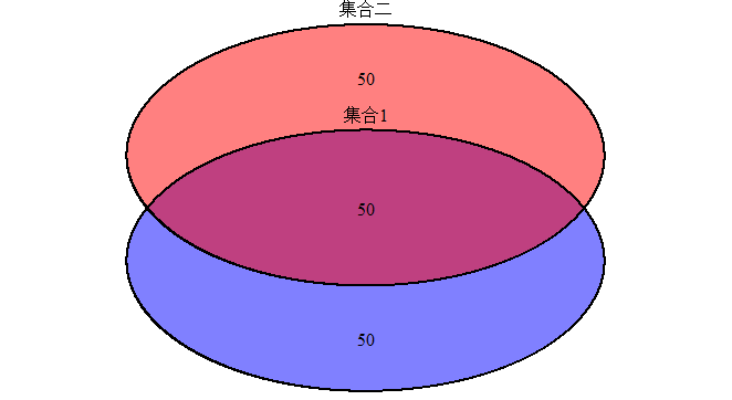 三角形的韦恩图图片