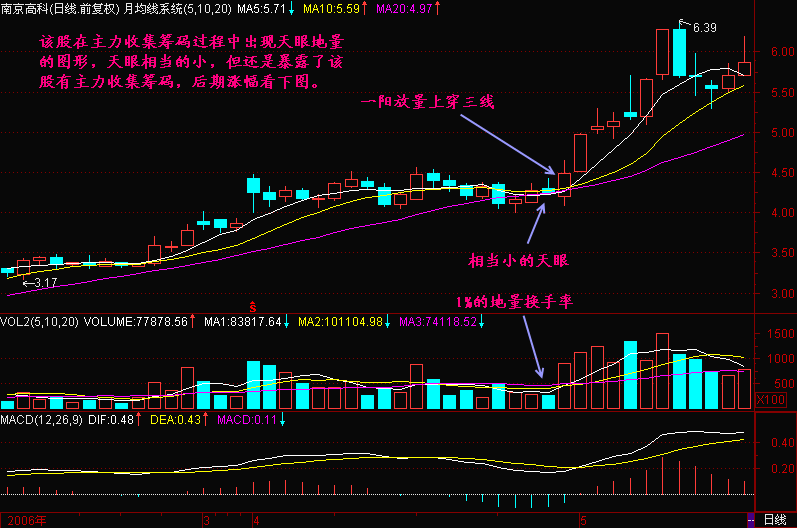 鳄鱼头k线形态图解图片