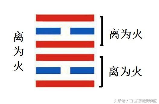 每日学一卦之第三十卦 离:离为火卦