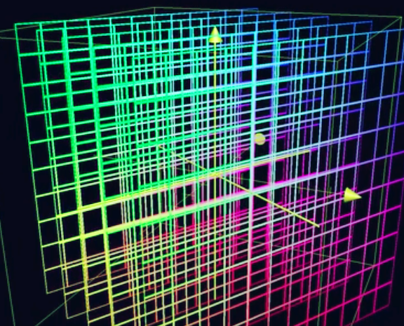 "3x3矩阵"在三维空间中的的几何描述