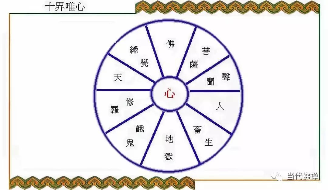 佛教的十法界观