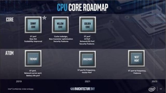 大小核设计?外媒爆料英特尔alder lake-s处理器规格