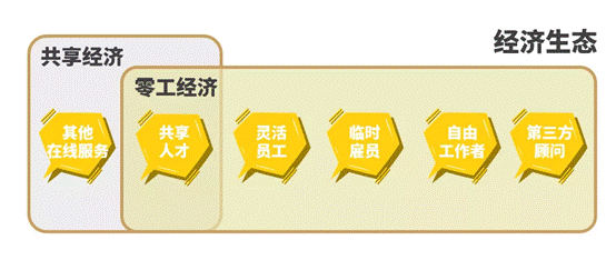 定义共享人才,佩琪集团2019「招聘与灵活用工」公开课即将起航