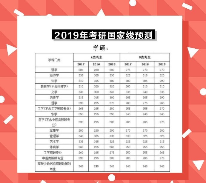 是按考試科目的總分來分類的,100分一類,150一類,以此類推. 二