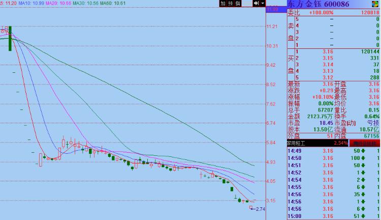 今日涨停|易主蓝田 东方金钰一字板 造假大王瞿兆玉卷土重来?