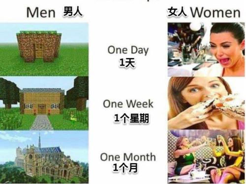 失恋男女的心理变化图图片