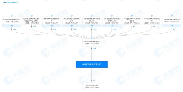 考拉征信图片