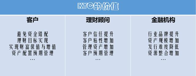 kyc手册|如何高效"了解你的客户?