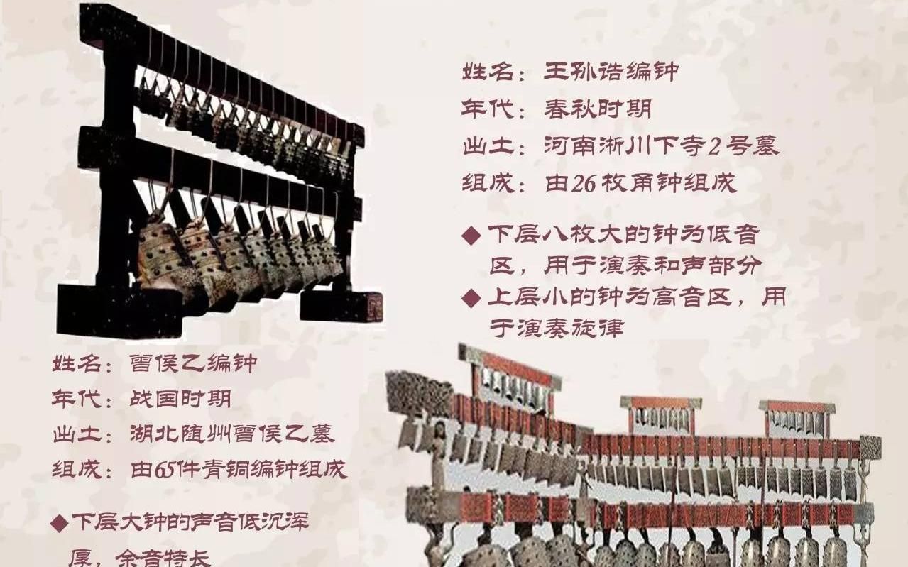 地下的绝世"音乐家"——曾侯乙编钟