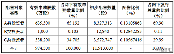 迈得医疗(688310.