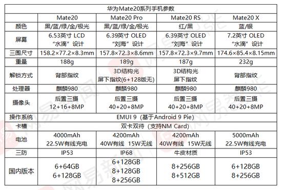 华为mate20pro参数配置图片