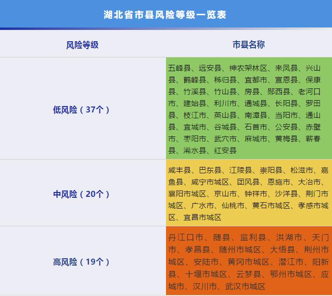  疫情最新风险等级地区名单查询官网(各地区疫情风险等级查询)