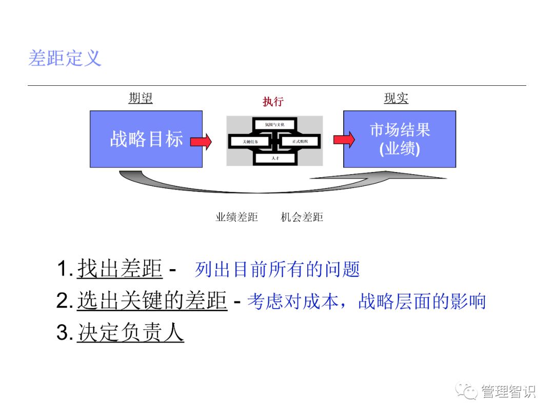 战略与执行:华为引进的ibm业务领导力blm模型