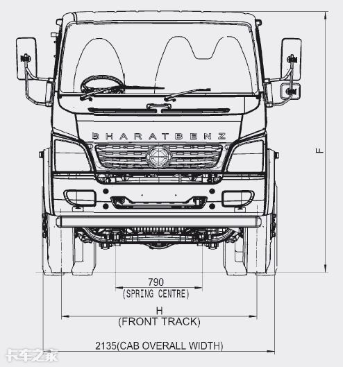 当奔驰卡车来到印度,会擦出怎样的火花?此处不得不提4大中卡
