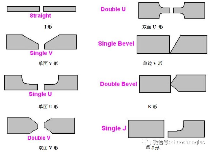 百度爱采购首页 商品专题_焊接街头对接接头有多种焊缝形式: i形坡口