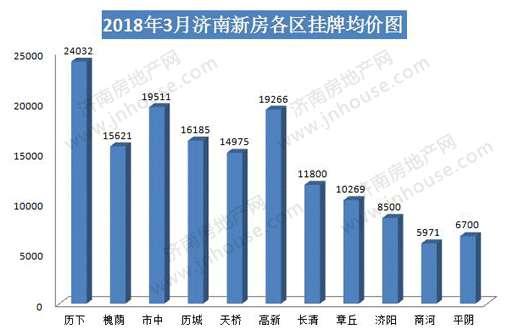 历城区房价(济南历城区二手房最新价格)