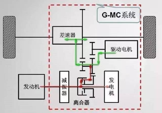 宝马插电混动原理图片