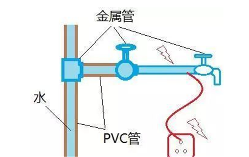 等电位端子箱原理图图片