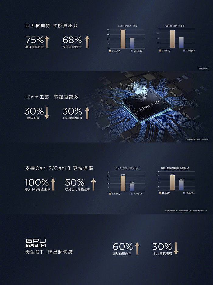 荣耀play3处理器如何?搭载自研芯片麒麟710f