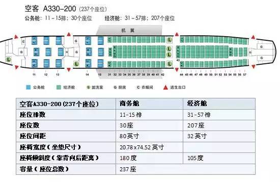 民航飞机座位编号及舱位等级,全知道