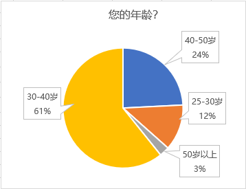  疫情下老百姓的生活调查报告总结(疫情下老百姓的生活调查报告总结与反思)