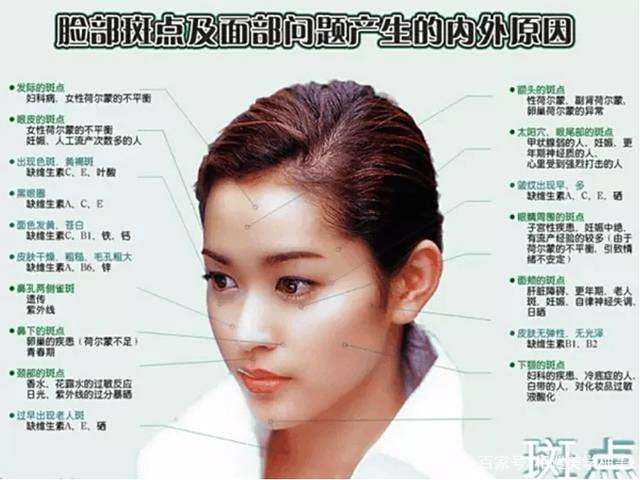 老中医:脸上长斑,可能是身体这几处异变的信号! 老中医:脸上长斑,可能是身体这几处异变的信号!