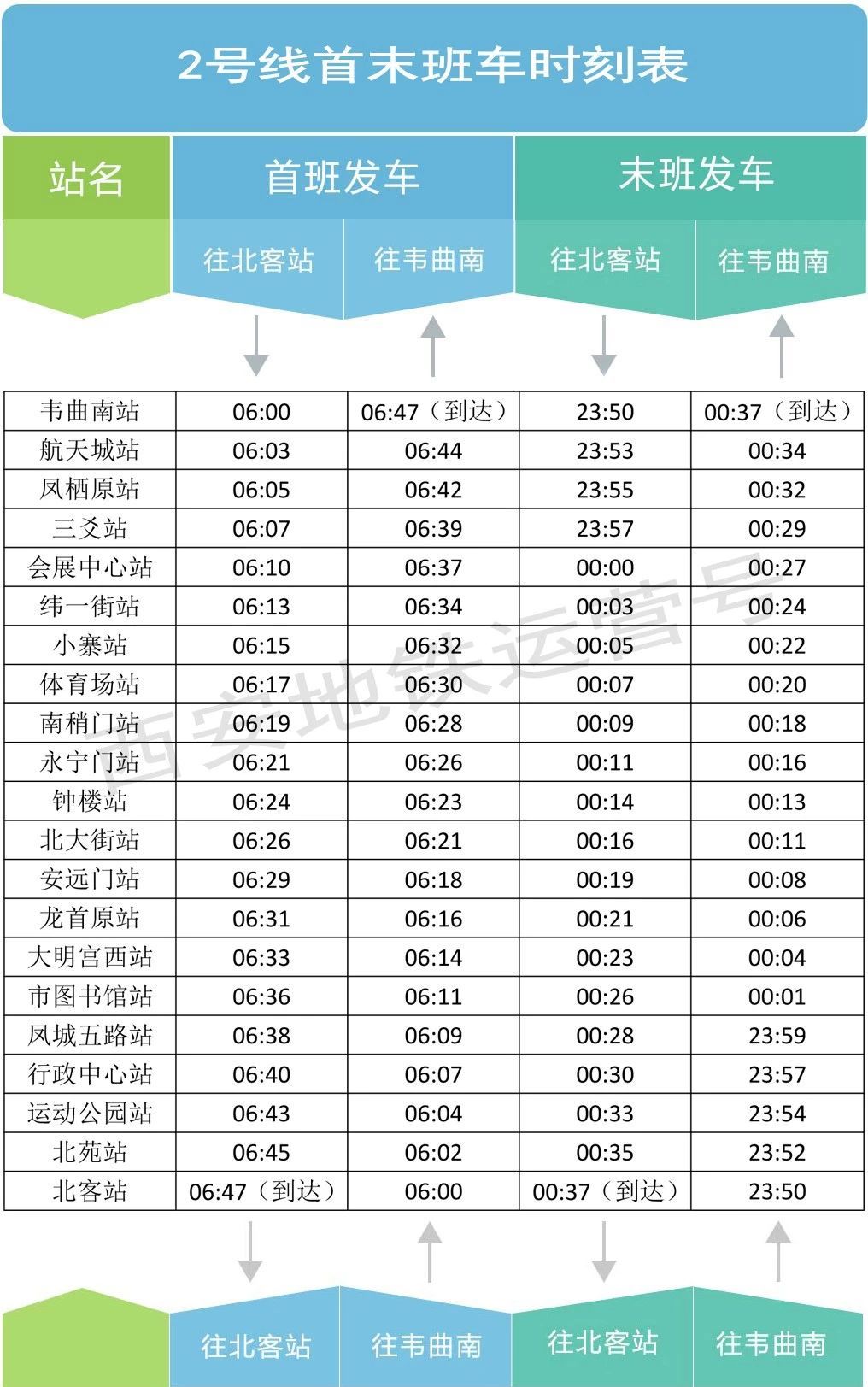 昨天起,西安地铁调整运行图,坐地铁上班更快了!