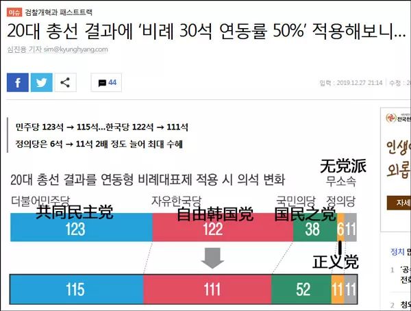 韩国议会又打起来了，是谁“挑事儿”呢？